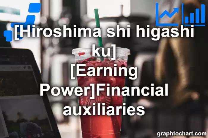 Hiroshima Shi Higashi ku's [Earning Power]Financial auxiliaries(Comparison Chart,Transition Graph)