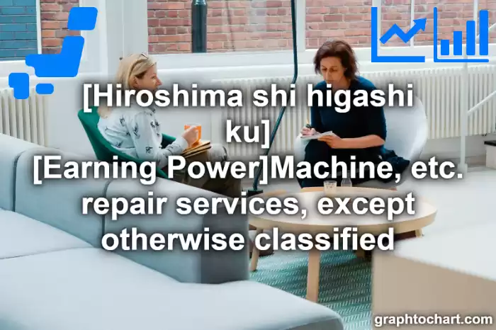 Hiroshima Shi Higashi ku's [Earning Power]Machine, etc. repair services, except otherwise classified(Comparison Chart,Transition Graph)