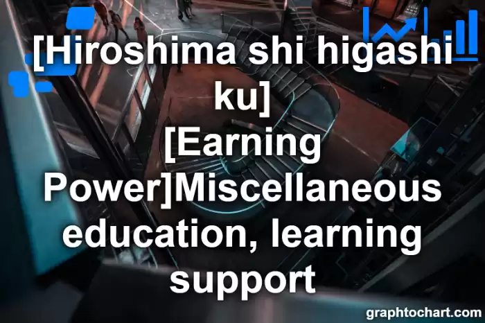 Hiroshima Shi Higashi ku's [Earning Power]Miscellaneous education, learning support(Comparison Chart,Transition Graph)