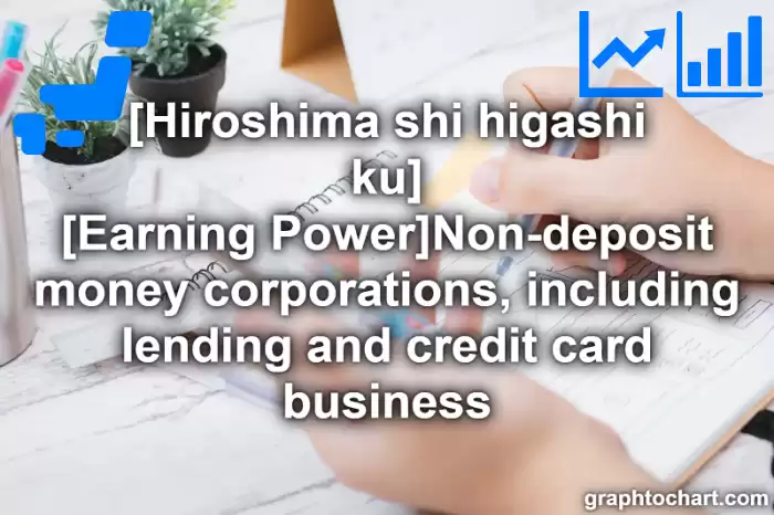 Hiroshima Shi Higashi ku's [Earning Power]Non-deposit money corporations, including lending and credit card business(Comparison Chart,Transition Graph)