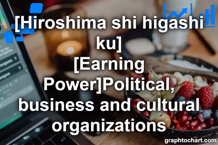 Hiroshima Shi Higashi ku's [Earning Power]Political, business and cultural organizations(Comparison Chart,Transition Graph)