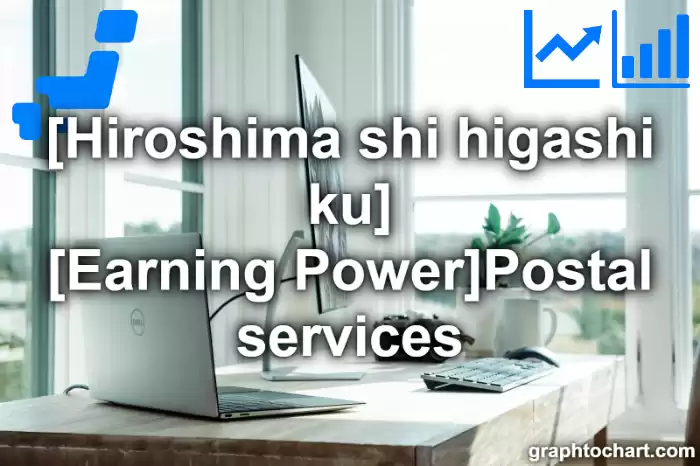 Hiroshima Shi Higashi ku's [Earning Power]Postal services(Comparison Chart,Transition Graph)