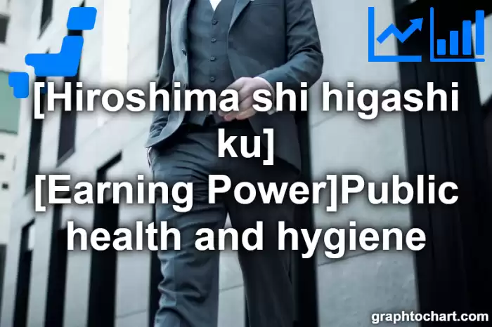 Hiroshima Shi Higashi ku's [Earning Power]Public health and hygiene(Comparison Chart,Transition Graph)
