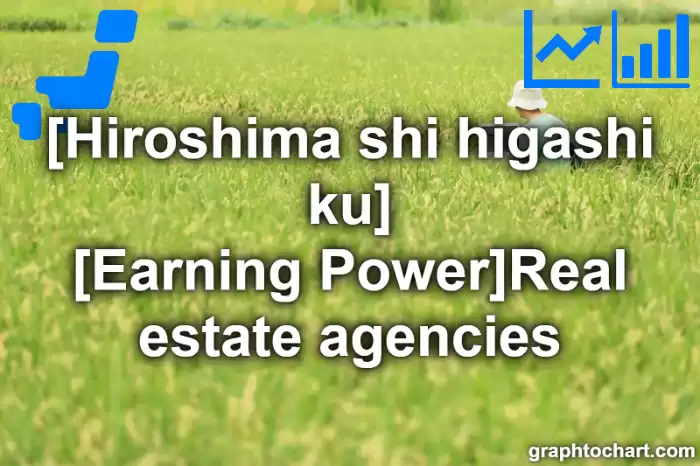 Hiroshima Shi Higashi ku's [Earning Power]Real estate agencies(Comparison Chart,Transition Graph)