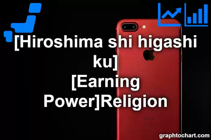 Hiroshima Shi Higashi ku's [Earning Power]Religion(Comparison Chart,Transition Graph)