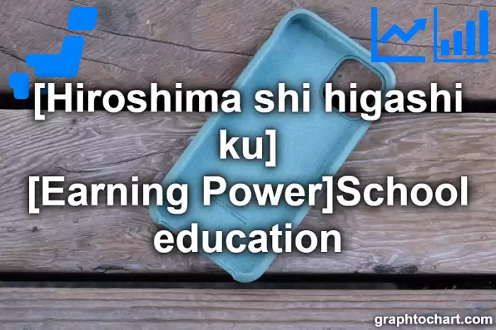Hiroshima Shi Higashi ku's [Earning Power]School education(Comparison Chart,Transition Graph)