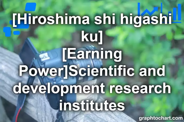 Hiroshima Shi Higashi ku's [Earning Power]Scientific and development research institutes(Comparison Chart,Transition Graph)