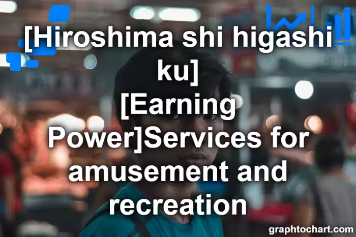 Hiroshima Shi Higashi ku's [Earning Power]Services for amusement and recreation(Comparison Chart,Transition Graph)