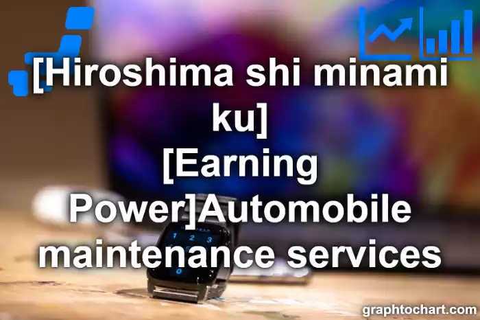 Hiroshima Shi Minami ku's [Earning Power]Automobile maintenance services(Comparison Chart,Transition Graph)