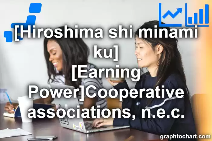Hiroshima Shi Minami ku's [Earning Power]Cooperative associations, n.e.c.(Comparison Chart,Transition Graph)