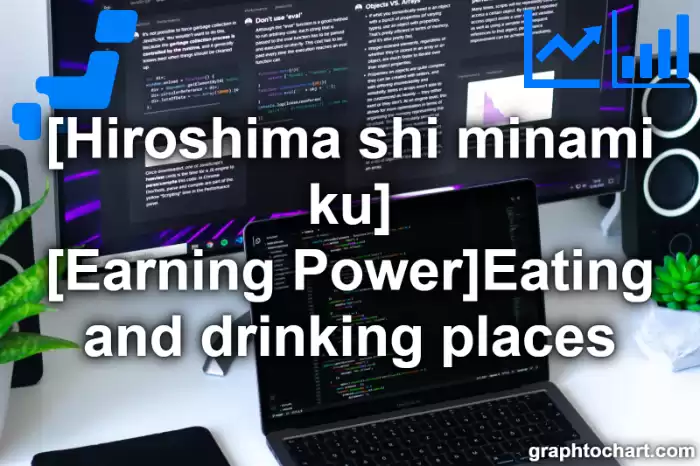 Hiroshima Shi Minami ku's [Earning Power]Eating and drinking places(Comparison Chart,Transition Graph)