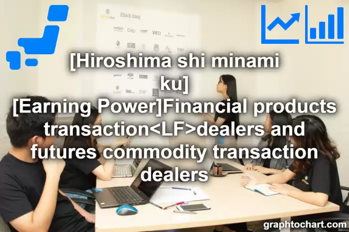 Hiroshima Shi Minami ku's [Earning Power]Financial products transaction<LF>dealers and futures commodity transaction dealers(Comparison Chart,Transition Graph)