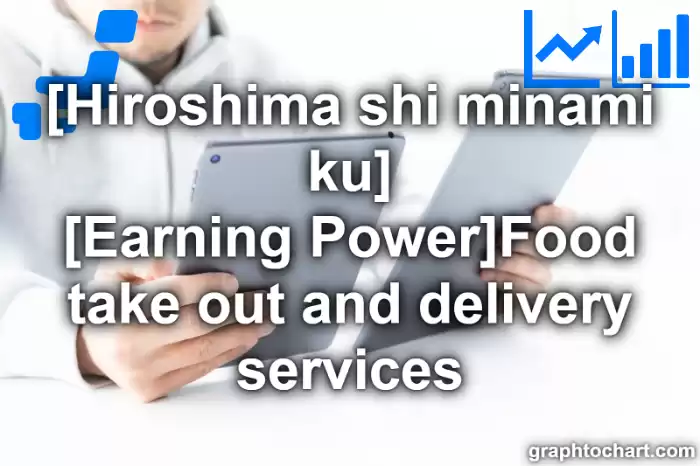 Hiroshima Shi Minami ku's [Earning Power]Food take out and delivery services(Comparison Chart,Transition Graph)