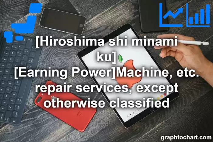 Hiroshima Shi Minami ku's [Earning Power]Machine, etc. repair services, except otherwise classified(Comparison Chart,Transition Graph)