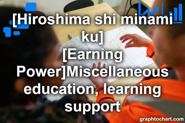 Hiroshima Shi Minami ku's [Earning Power]Miscellaneous education, learning support(Comparison Chart,Transition Graph)