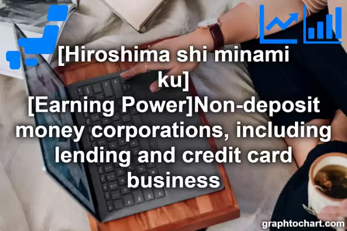 Hiroshima Shi Minami ku's [Earning Power]Non-deposit money corporations, including lending and credit card business(Comparison Chart,Transition Graph)