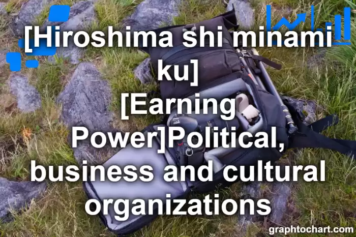 Hiroshima Shi Minami ku's [Earning Power]Political, business and cultural organizations(Comparison Chart,Transition Graph)