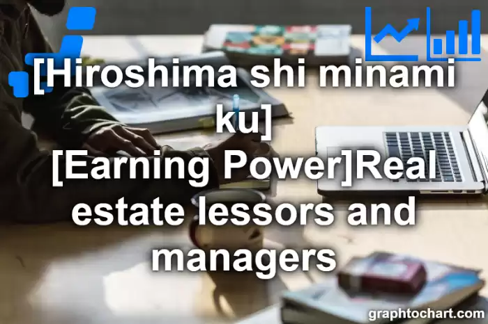 Hiroshima Shi Minami ku's [Earning Power]Real estate lessors and managers(Comparison Chart,Transition Graph)