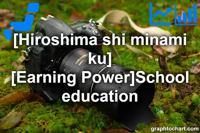 Hiroshima Shi Minami ku's [Earning Power]School education(Comparison Chart,Transition Graph)