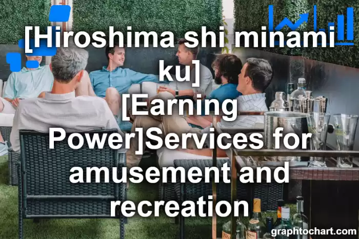 Hiroshima Shi Minami ku's [Earning Power]Services for amusement and recreation(Comparison Chart,Transition Graph)