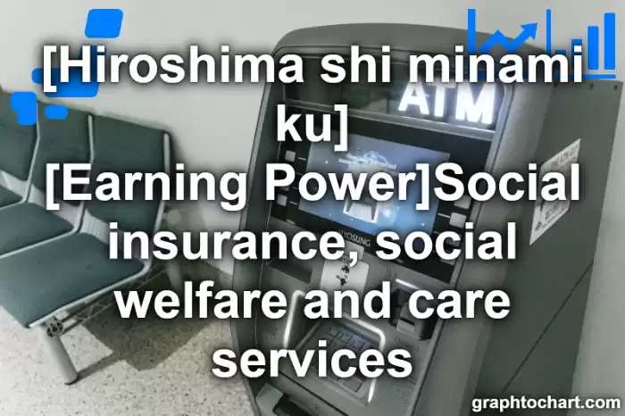 Hiroshima Shi Minami ku's [Earning Power]Social insurance, social welfare and care services(Comparison Chart,Transition Graph)