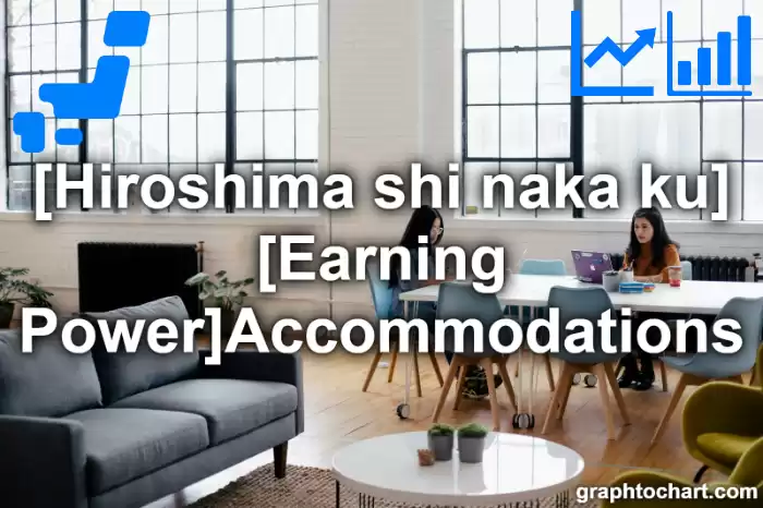Hiroshima Shi Naka ku's [Earning Power]Accommodations(Comparison Chart,Transition Graph)