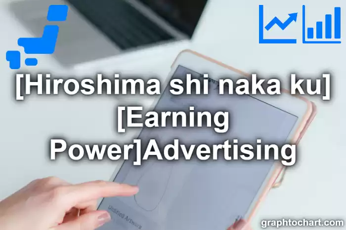 Hiroshima Shi Naka ku's [Earning Power]Advertising(Comparison Chart,Transition Graph)