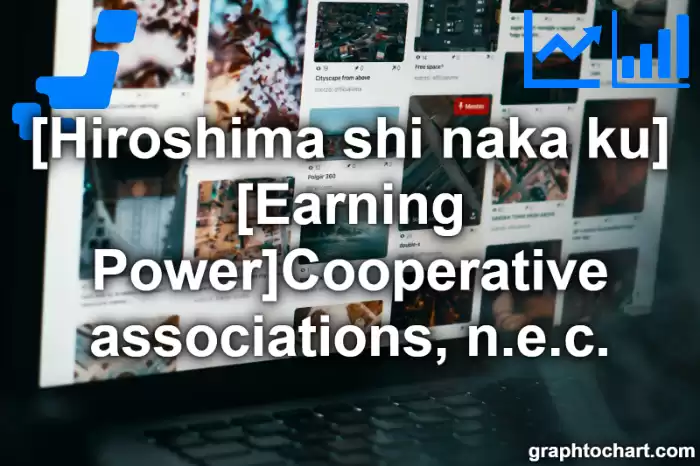 Hiroshima Shi Naka ku's [Earning Power]Cooperative associations, n.e.c.(Comparison Chart,Transition Graph)