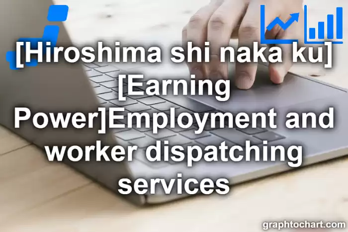 Hiroshima Shi Naka ku's [Earning Power]Employment and worker dispatching services(Comparison Chart,Transition Graph)