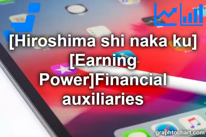 Hiroshima Shi Naka ku's [Earning Power]Financial auxiliaries(Comparison Chart,Transition Graph)