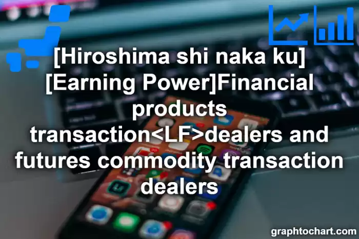 Hiroshima Shi Naka ku's [Earning Power]Financial products transaction<LF>dealers and futures commodity transaction dealers(Comparison Chart,Transition Graph)