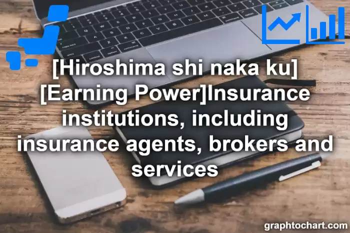 Hiroshima Shi Naka ku's [Earning Power]Insurance institutions, including insurance agents, brokers and services(Comparison Chart,Transition Graph)