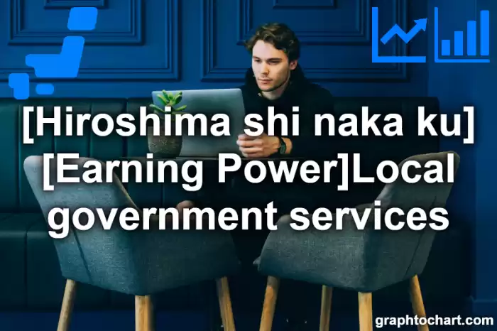 Hiroshima Shi Naka ku's [Earning Power]Local government services(Comparison Chart,Transition Graph)