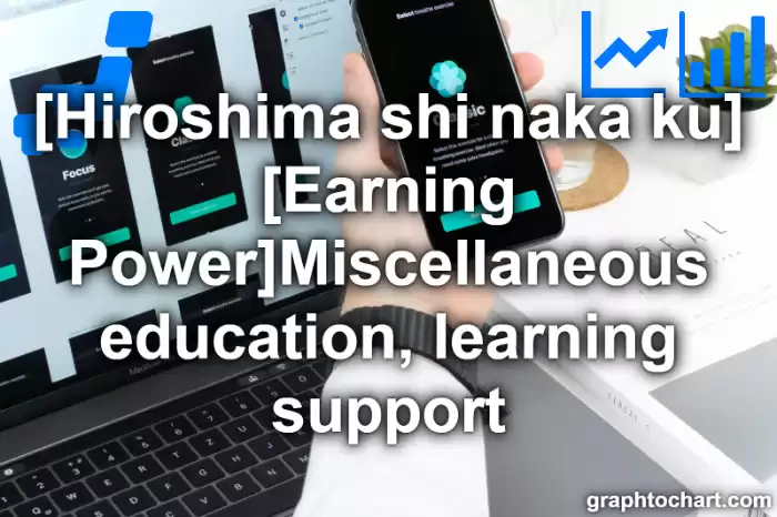 Hiroshima Shi Naka ku's [Earning Power]Miscellaneous education, learning support(Comparison Chart,Transition Graph)