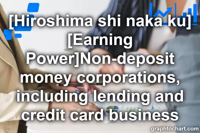 Hiroshima Shi Naka ku's [Earning Power]Non-deposit money corporations, including lending and credit card business(Comparison Chart,Transition Graph)