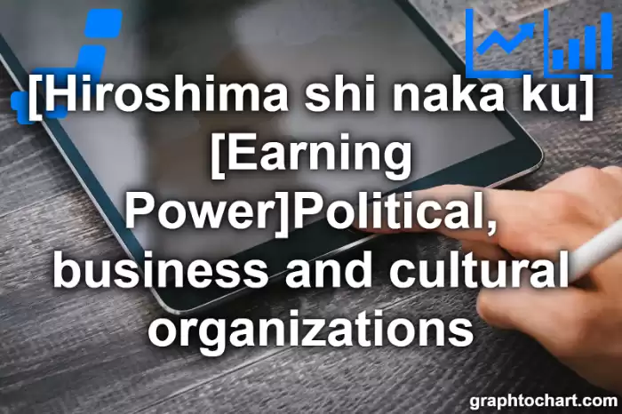Hiroshima Shi Naka ku's [Earning Power]Political, business and cultural organizations(Comparison Chart,Transition Graph)