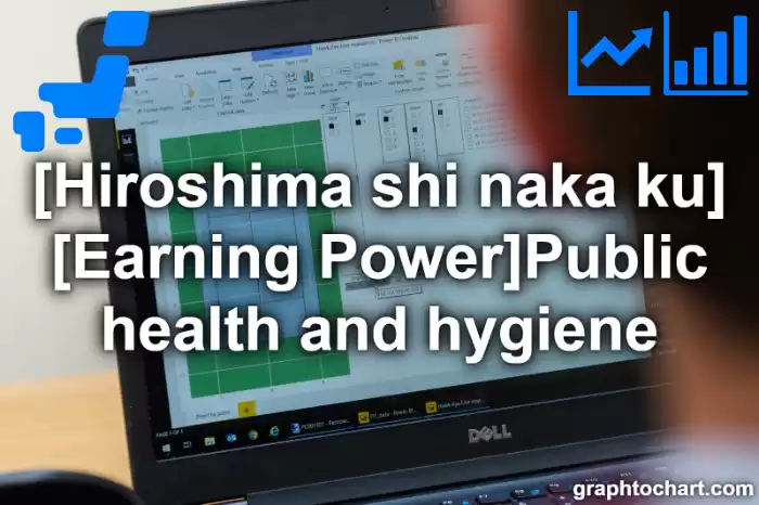 Hiroshima Shi Naka ku's [Earning Power]Public health and hygiene(Comparison Chart,Transition Graph)