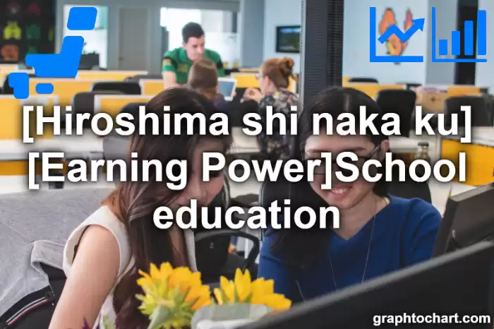 Hiroshima Shi Naka ku's [Earning Power]School education(Comparison Chart,Transition Graph)