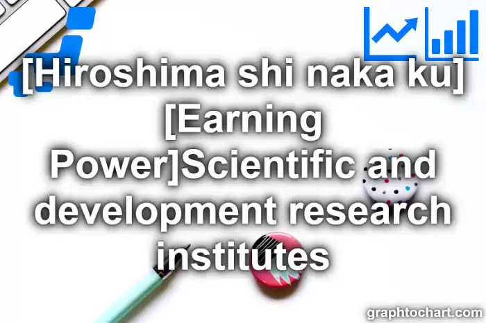 Hiroshima Shi Naka ku's [Earning Power]Scientific and development research institutes(Comparison Chart,Transition Graph)