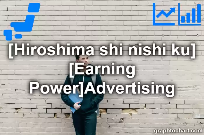 Hiroshima Shi Nishi ku's [Earning Power]Advertising(Comparison Chart,Transition Graph)