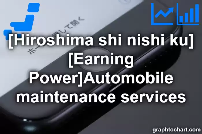 Hiroshima Shi Nishi ku's [Earning Power]Automobile maintenance services(Comparison Chart,Transition Graph)