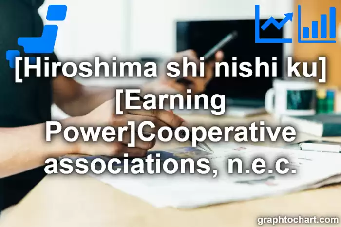 Hiroshima Shi Nishi ku's [Earning Power]Cooperative associations, n.e.c.(Comparison Chart,Transition Graph)