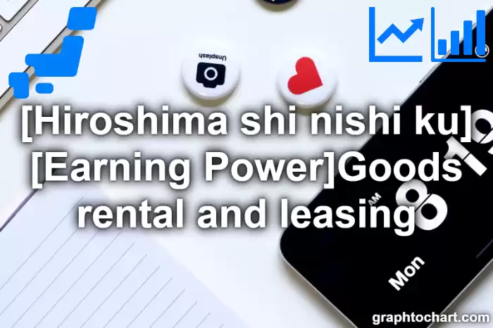 Hiroshima Shi Nishi ku's [Earning Power]Goods rental and leasing(Comparison Chart,Transition Graph)