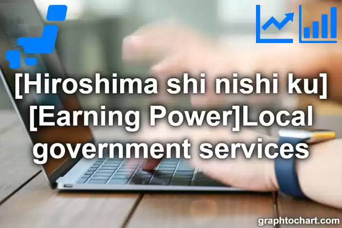 Hiroshima Shi Nishi ku's [Earning Power]Local government services(Comparison Chart,Transition Graph)