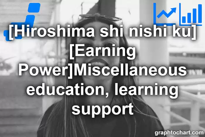 Hiroshima Shi Nishi ku's [Earning Power]Miscellaneous education, learning support(Comparison Chart,Transition Graph)
