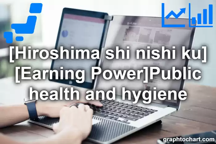 Hiroshima Shi Nishi ku's [Earning Power]Public health and hygiene(Comparison Chart,Transition Graph)