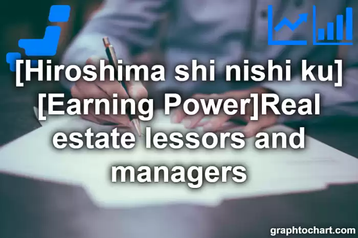 Hiroshima Shi Nishi ku's [Earning Power]Real estate lessors and managers(Comparison Chart,Transition Graph)