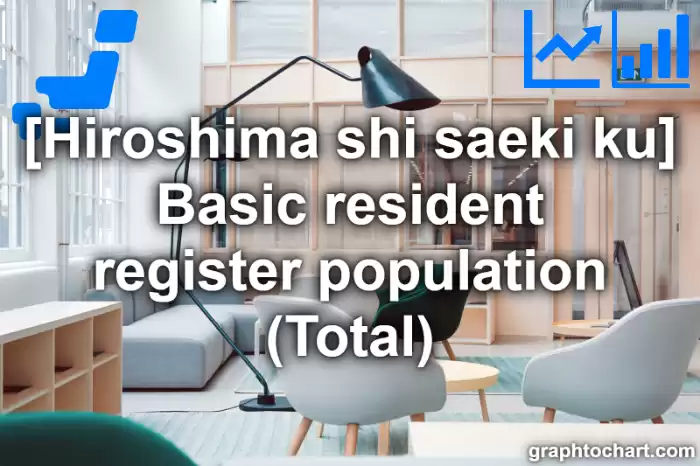 Hiroshima Shi Saeki ku's Basic resident register population (Total)(Comparison Chart,Transition Graph)