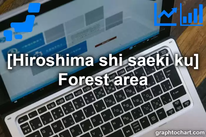 Hiroshima Shi Saeki ku's Forest area(Comparison Chart,Transition Graph)