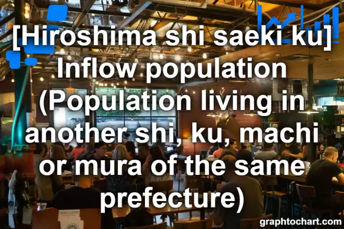 Hiroshima Shi Saeki ku's Inflow population (Population living in another shi, ku, machi or mura of the same prefecture)(Comparison Chart,Transition Graph)